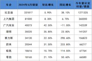 雷竞技赞助谁